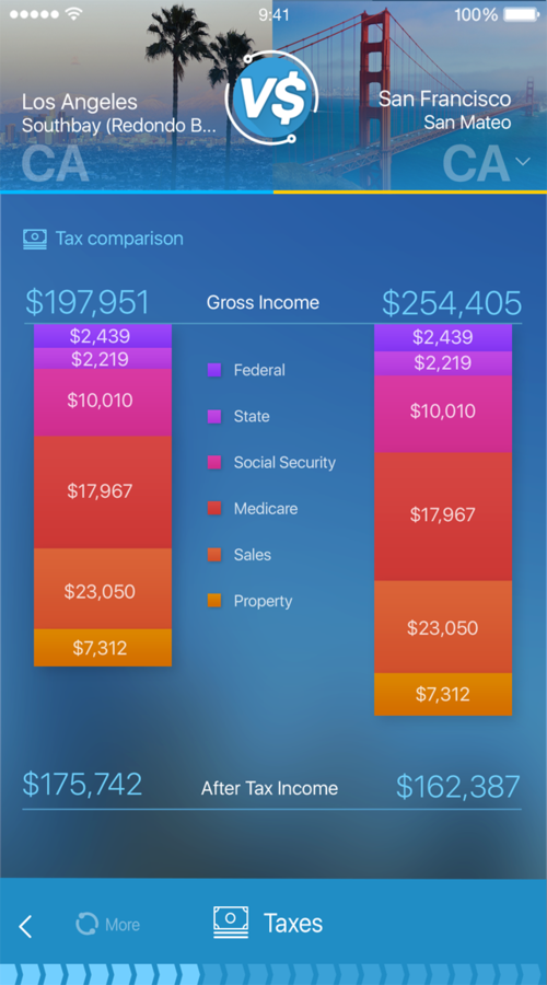 Landing page and native apps for a cost-of-living calculator screenshot 5